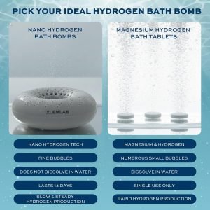 Hydrogen Bath Bombs for Women, Hydrogen Water Tablets for Bath Soak, H2 Water for Face Washing Bathing Spa & Hot Tub, Enhance Skin Hydration Body Relaxation Anti-Aging 4 Packs