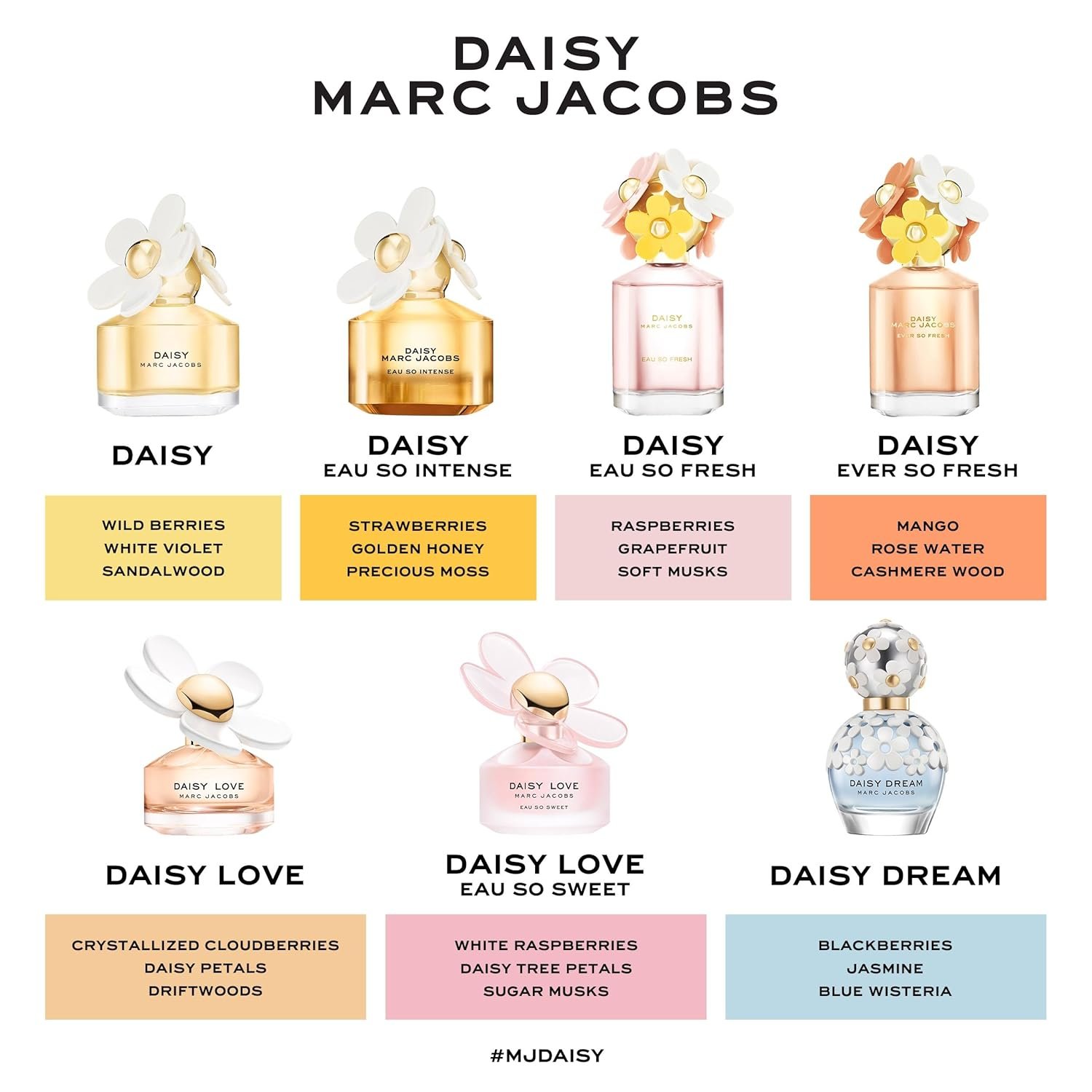 Marc Jacobs Daisy Eau So Fresh Eau de Toilette – Fresh Floral Women's Perfume – With Notes of Raspberry, Wild Rose, Grapefruit & Soft Musks - Image 7