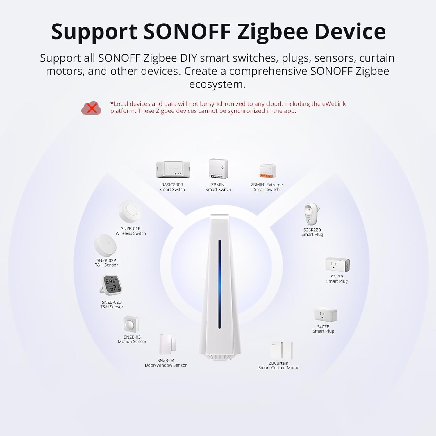 SONOFF iHost Smart Home Hub, 2G Central Control Gateway, Private Local Server for Secure Home Automation, LAN&Zigbee Compatibility, Local Data Storage and Open API for Customization(RV1109 DDR4 2GB) - Image 8