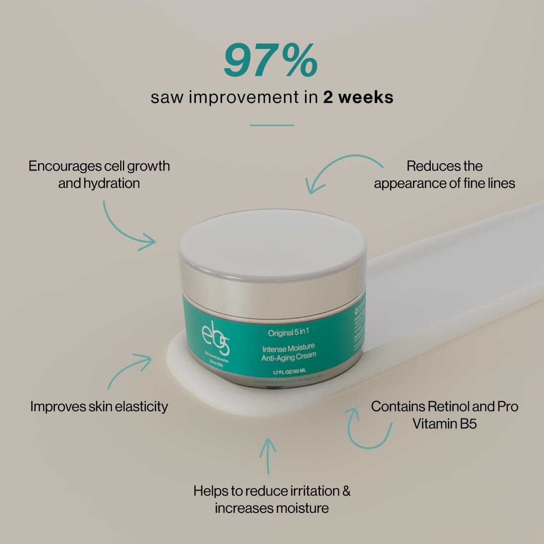 eb5 Intense Moisture Anti Aging Moisturizer Face and Neck Cream- Tone & Tighten Skin with Retinol, Fade Fine Lines and Wrinkles with Vitamin E, A and B5-4oz - Image 4