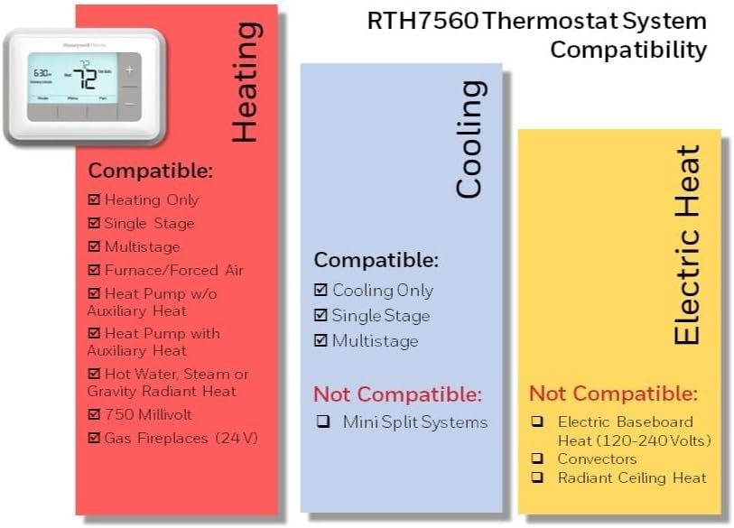 Honeywell Home RTH7560E 7-Day Flexible Programmable Thermostat-Extra-Large Backlit Display, White - Image 3