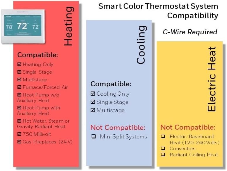 Honeywell Home RTH9600WF Smart Color Thermostat ENERGY STAR Wi-Fi Programmable Touchscreen Alexa Ready - C-Wire Required - Image 3