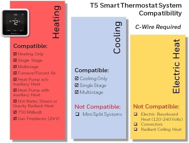 Honeywell Home RTH8800WF2022, T5 WiFi Smart Thermostat, 7 Day-Programmable Touchscreen, Alexa Ready, Geofencing Technology, Energy Star, C-Wire Required - Image 2
