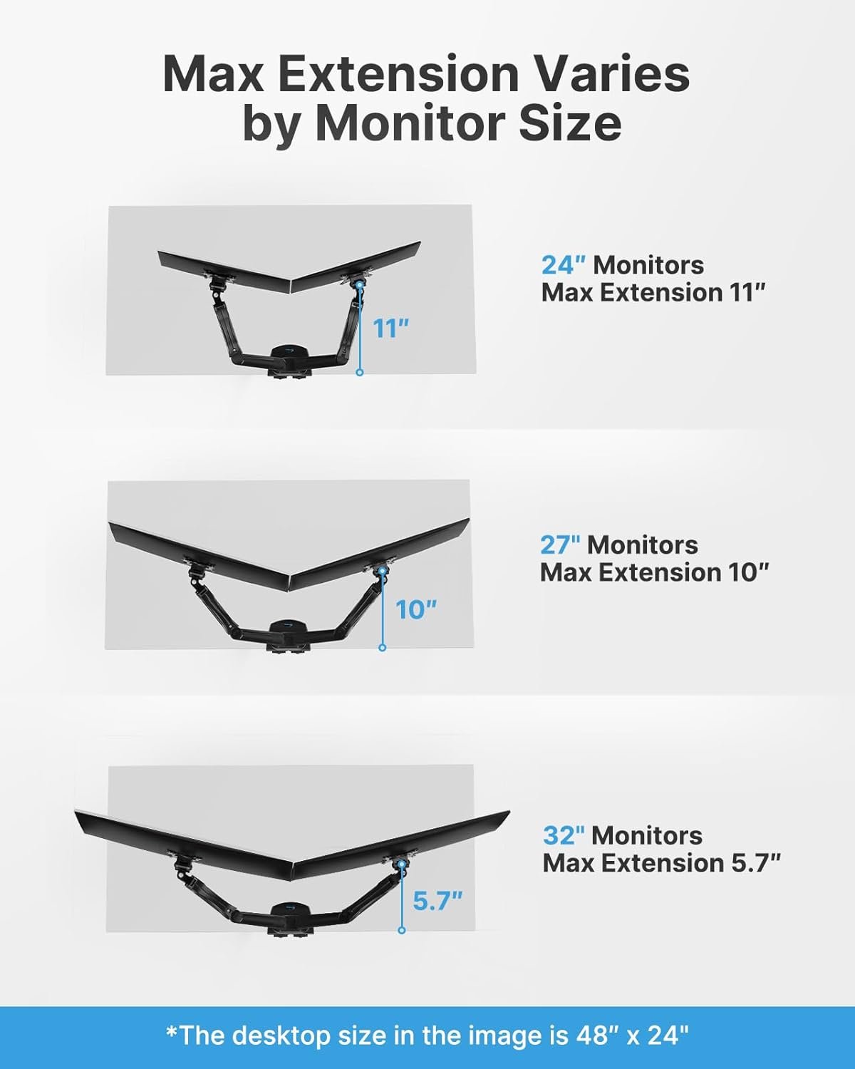 HUANUO Dual Monitor Stand - Full Adjustable Monitor Desk Mount Swivel Vesa Bracket with C Clamp, Grommet Mounting Base for 13 to 32 Inch Computer Screens - Each Arm Holds 4.4 to 19.8lbs - Image 8