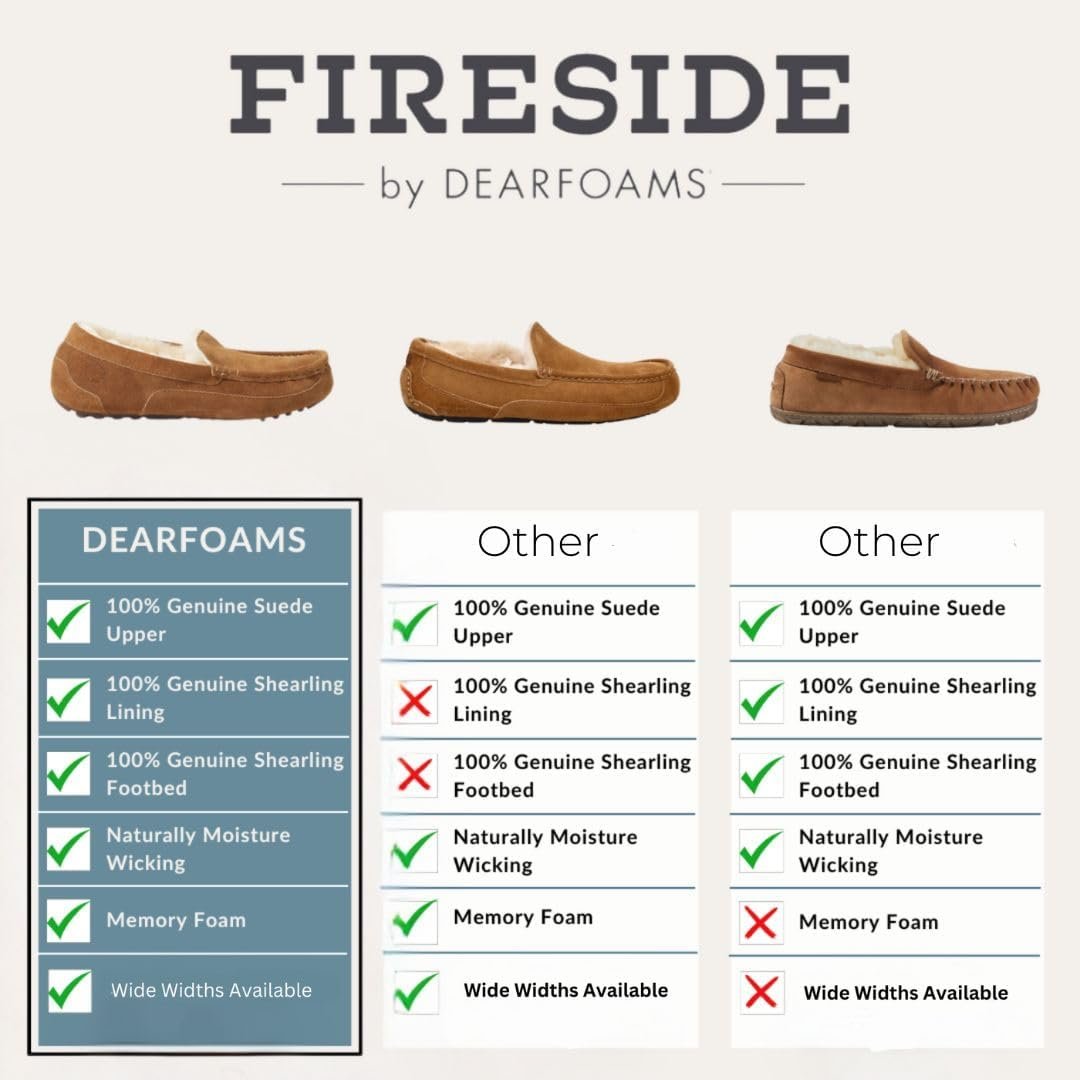 Fireside By Dearfoams Women's Mel Moccasin Shearing Slipper, Memory Foam Suede Loafer, Indoor/Outdoor Slip-in House Shoes - Image 5