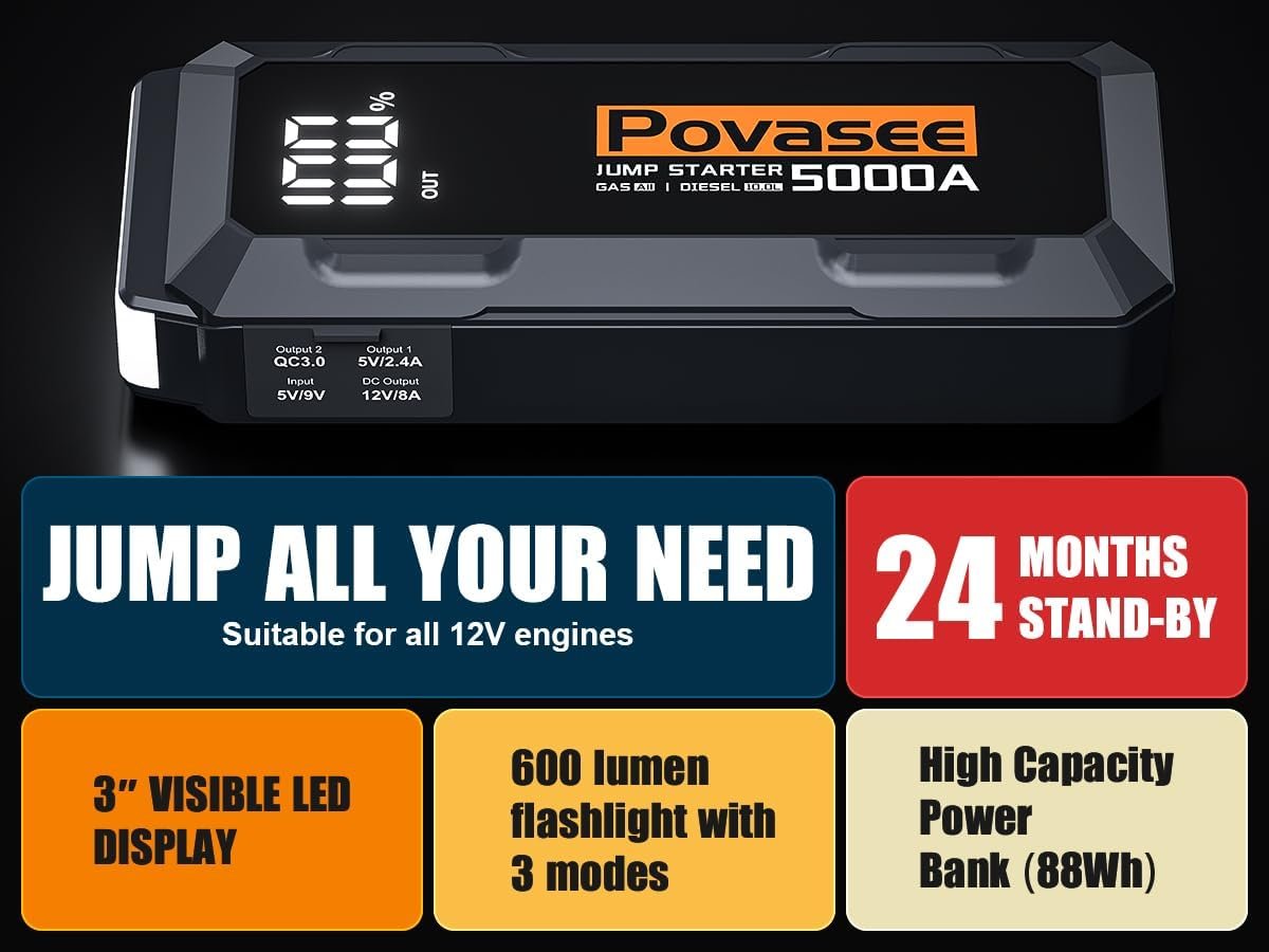 5000A Jump Starter Povasee A40 Car BatteryJump Starter, 12V Jump Box for Car Up to All Gas or 10L Diesel Engine Battery Jumper Starter Portable with 3" LCD Display Power Bank/Dual Output/LED Light - Image 3