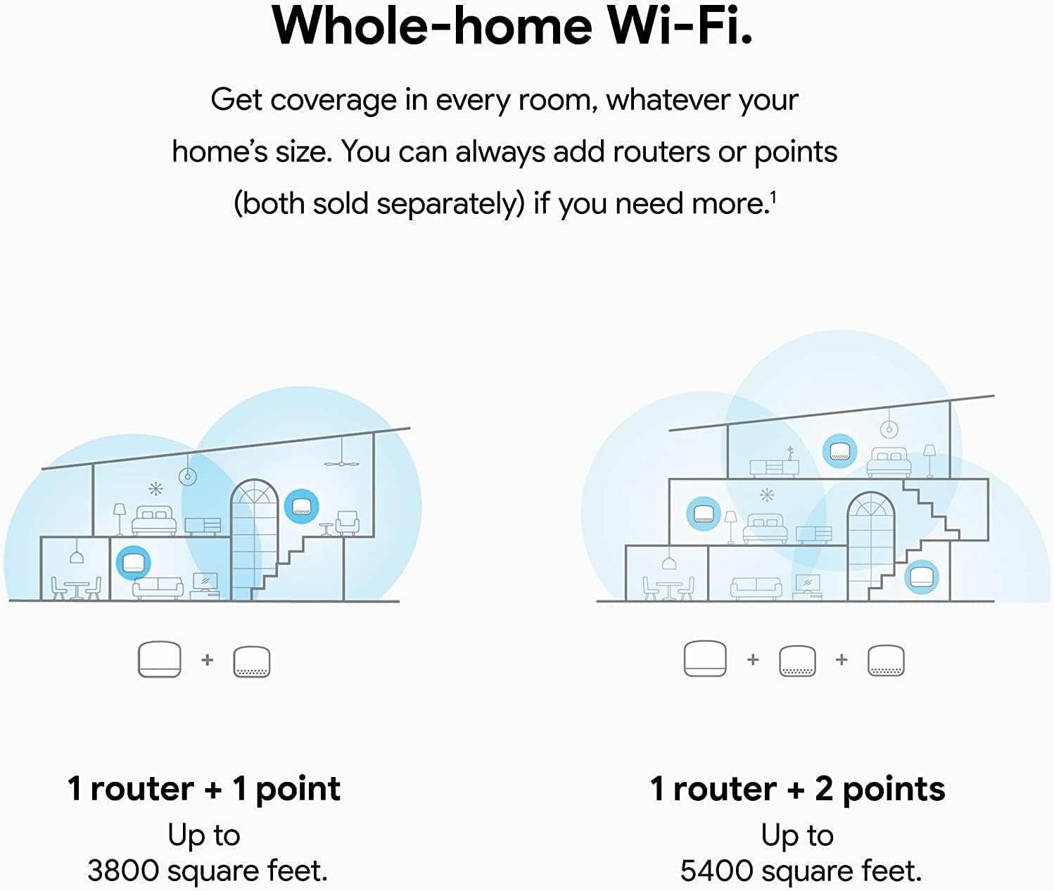 Nest WiFi Router and 2 Points - WiFi Extender with Smart Speaker - Works with Google WiFi (3 Pack) White - Image 2
