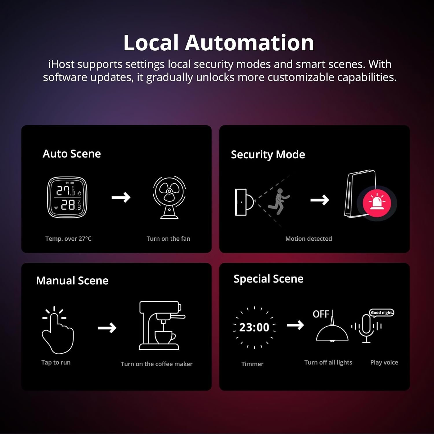 SONOFF iHost Smart Home Hub, 4G Central Control Gateway, Private Local Server for Secure Home Automation, LAN&Zigbee Compatibility, Local Data Storage and Open API for Customization(RV1126 DDR4 4GB) - Image 6