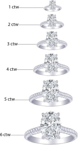 Houston Diamond District Oval, Round Cut LAB GROWN Diamond Vintage Engagement Ring (Color D-E Clarity VS1-VS2)