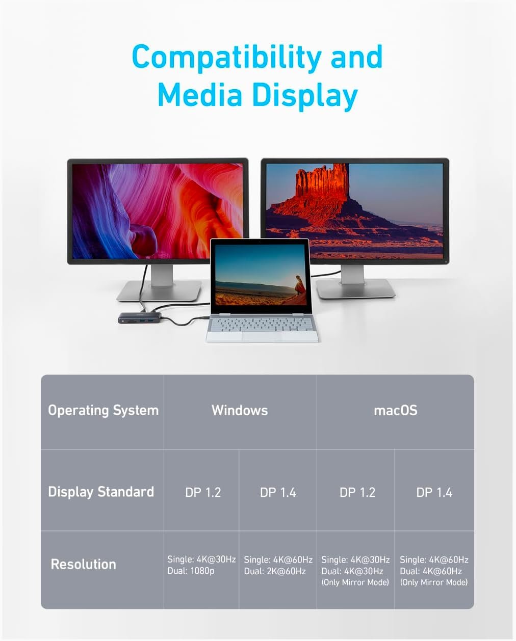 Anker Laptop Docking Station Dual Monitor, 8-in-1 USB C Hub, 4K Dual Monitor with 2 HDMI, 1 Gbps Ethernet Hub, 85W Power Delivery, SD Card Reader for MacBook Pro, XPS and More (Charger not Included) - Image 3