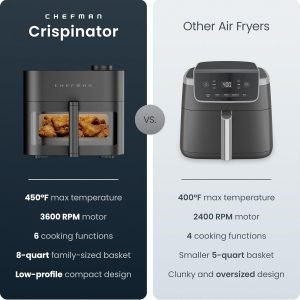 Chefman Crispinator Air Fryer 6-in-1 with 8 Qt capacity, 450°F Max Temp with TurboFry Pro...