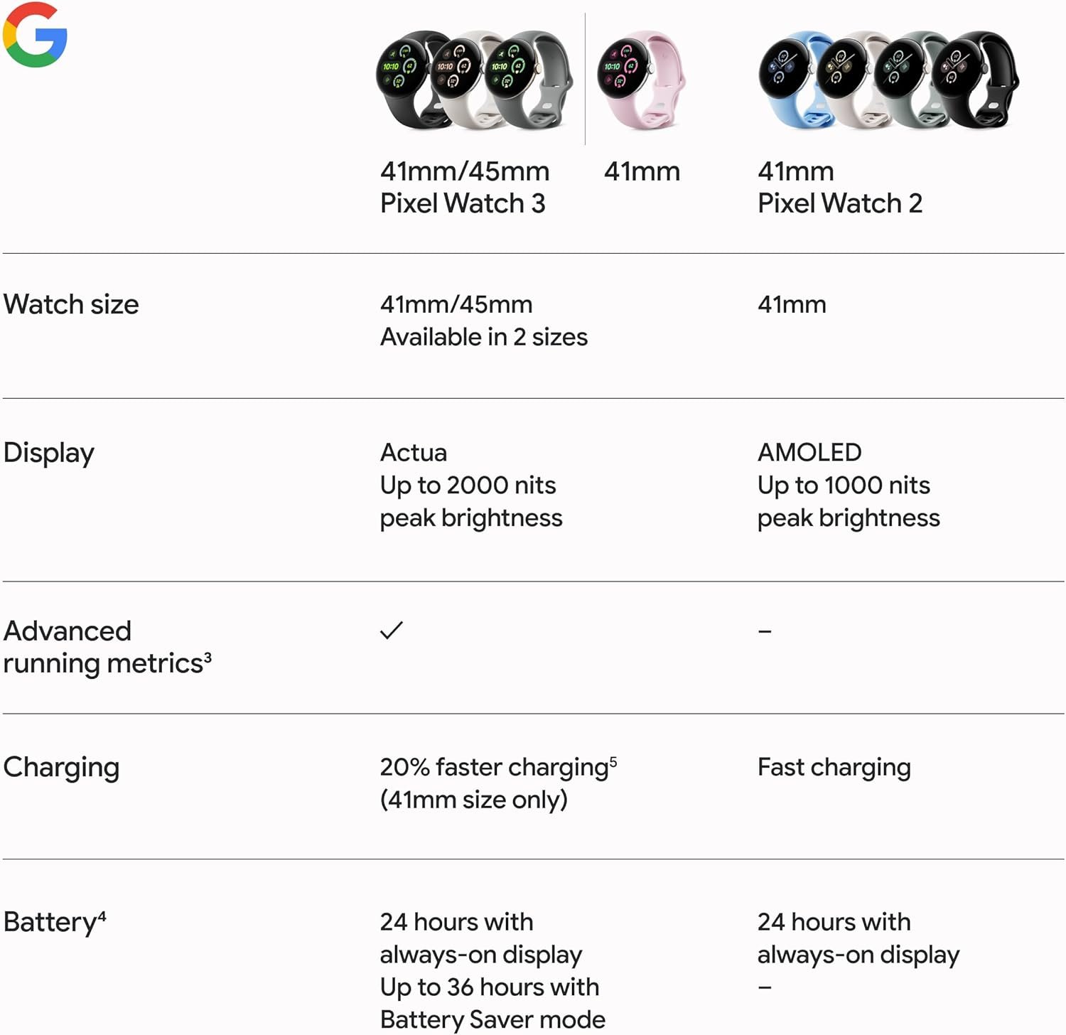 Google Pixel Watch 3 (45mm) 2024 Model - Android Smartwatch, Heart Rate Tracking, Fitbit Advanced Running, Fitness Insights, 24-Hour Battery - Matte Black Aluminum Case - Obsidian Band - Wi-Fi - Image 10