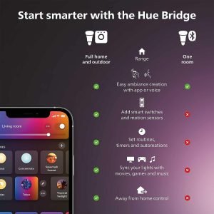 Philips Hue 1x Smart Plug US – Pack of 2