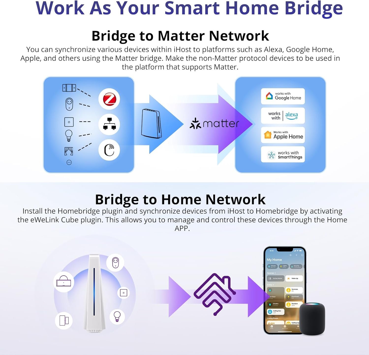 SONOFF iHost Smart Home Hub, 4G Central Control Gateway, Private Local Server for Secure Home Automation, LAN&Zigbee Compatibility, Local Data Storage and Open API for Customization(RV1126 DDR4 4GB) - Image 7