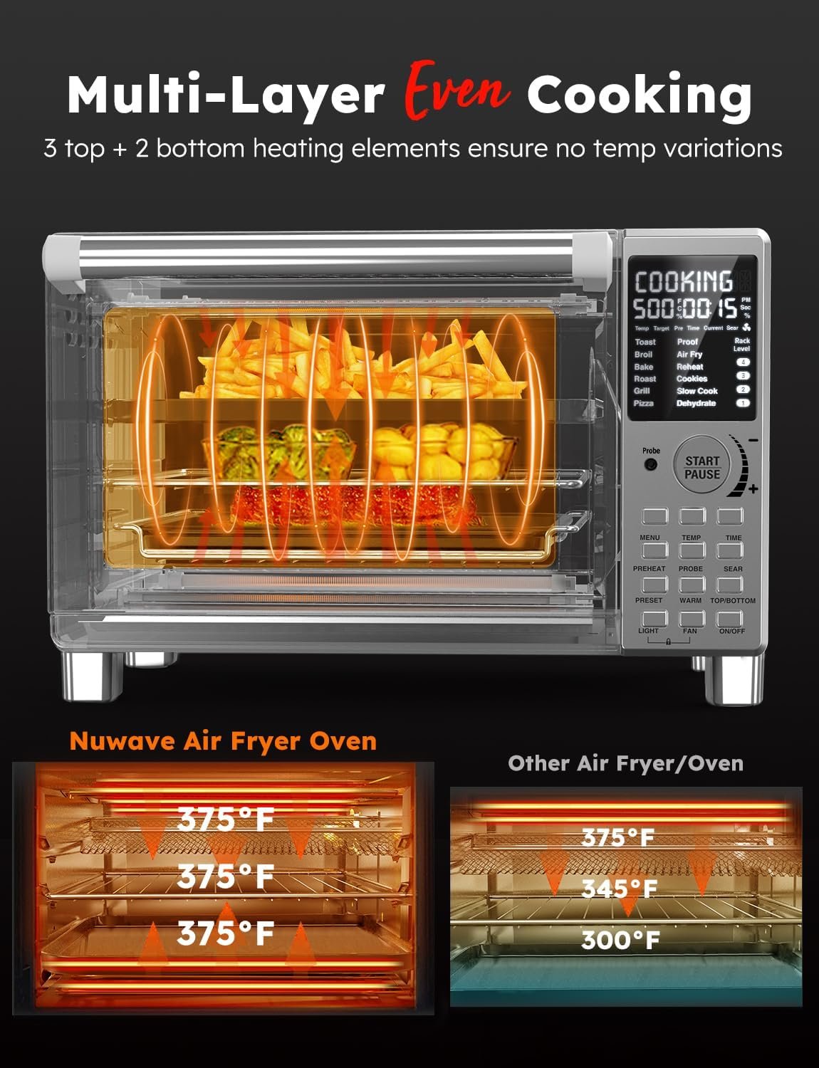 Nuwave Bravo XL Pro Air Fryer Toaster Oven with Grill Combo, 2025 New Ultra-Fast Convection System, 35% Crispier, 2X More Even, 142 Presets, 50-500F, Smarter Probe, PFAS Free, 30QT, Stainless Steel - Image 4