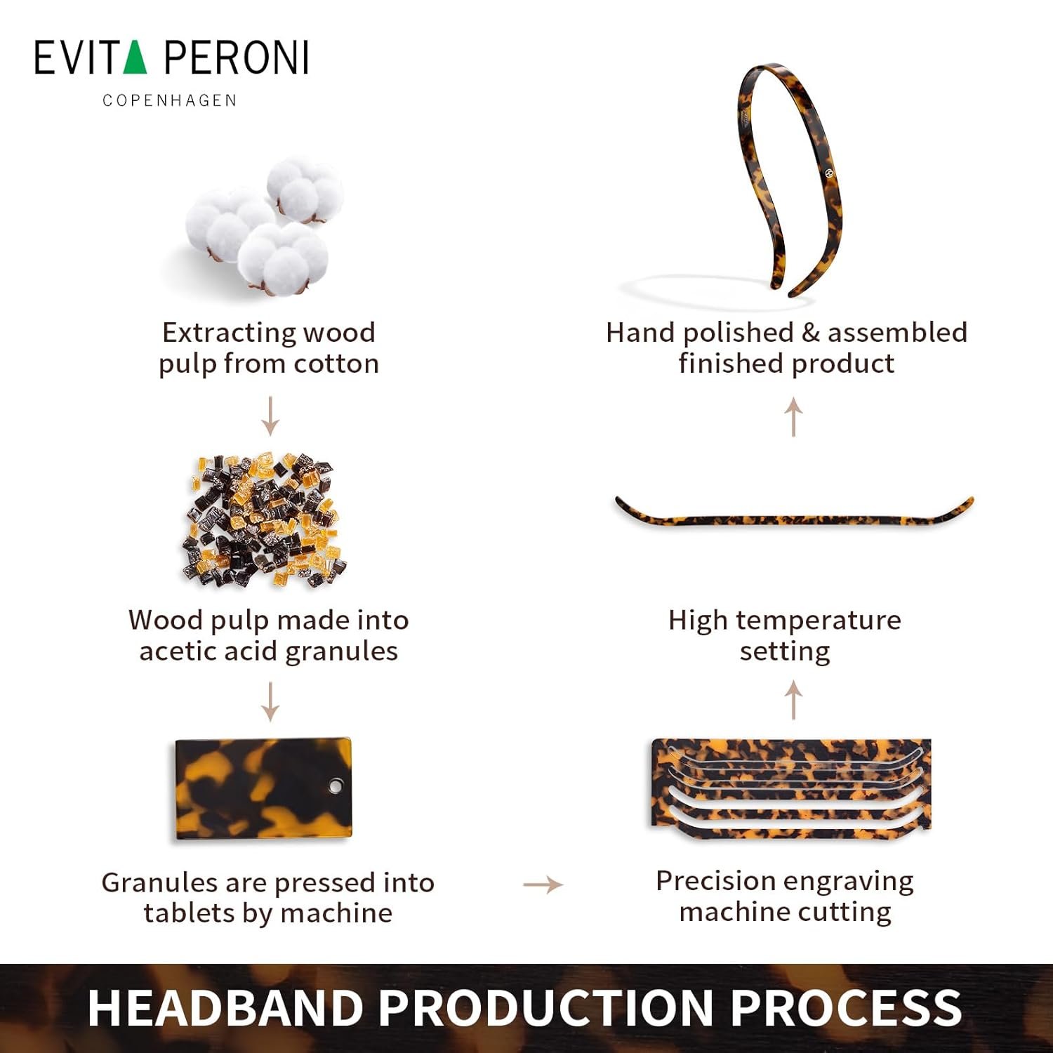 EVITA PERONI Hairband Designed for Eyewear, 3PCS - Basic Color - Tortoise & Amber & Black, Acetate, Fashion Thin Non-Slip Hair Accessories for Women Securing Hair - Image 2