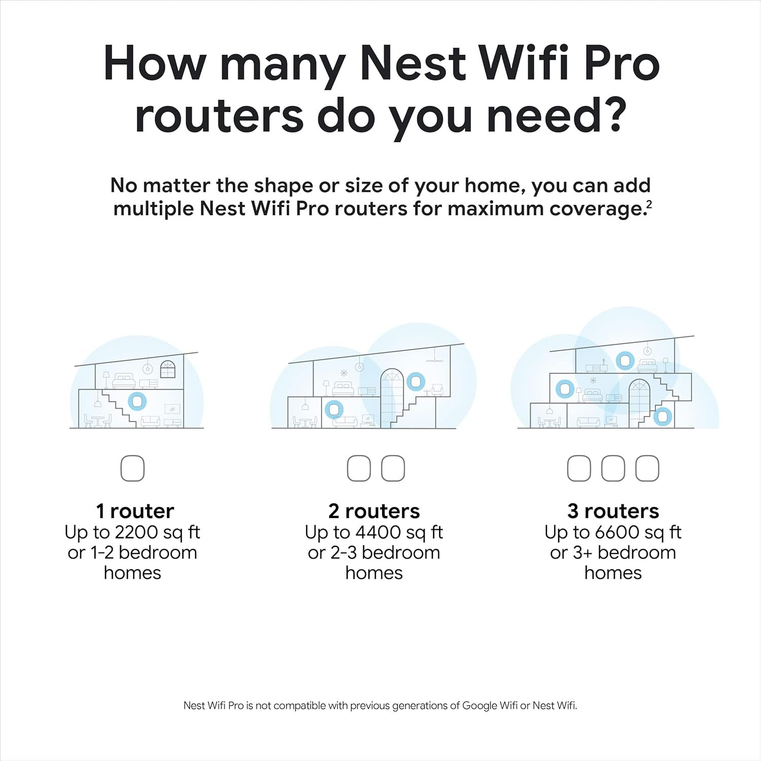 Google Nest WiFi Pro - Wi-Fi 6E - Reliable Home Wi-Fi System with Fast Speed and Whole Home Coverage - Mesh Router - 2 Pack - Snow - Image 8