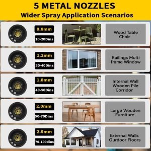Cordless Paint Sprayer with Battery 2 X 4000mAh 21V, 5 Nozzles & 3 Spray Modes, Spray Paint Gun with 1400ML Container, Handheld Paint Sprayer for House Painting Furniture Cabinets Fence Wall