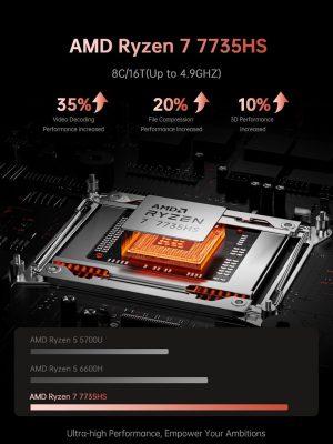 2025 Gaming Laptop, Laptop with AMD Ryzen 7 7735HS (8C/16T, Up to 4.75GHz), 16GB DDR5 512GB NVMe SSD Laptop Computer, Up to 4TB, 16-inch FHD Display, WiFi 6, Backlit KB, Type-C, Dual Fans
