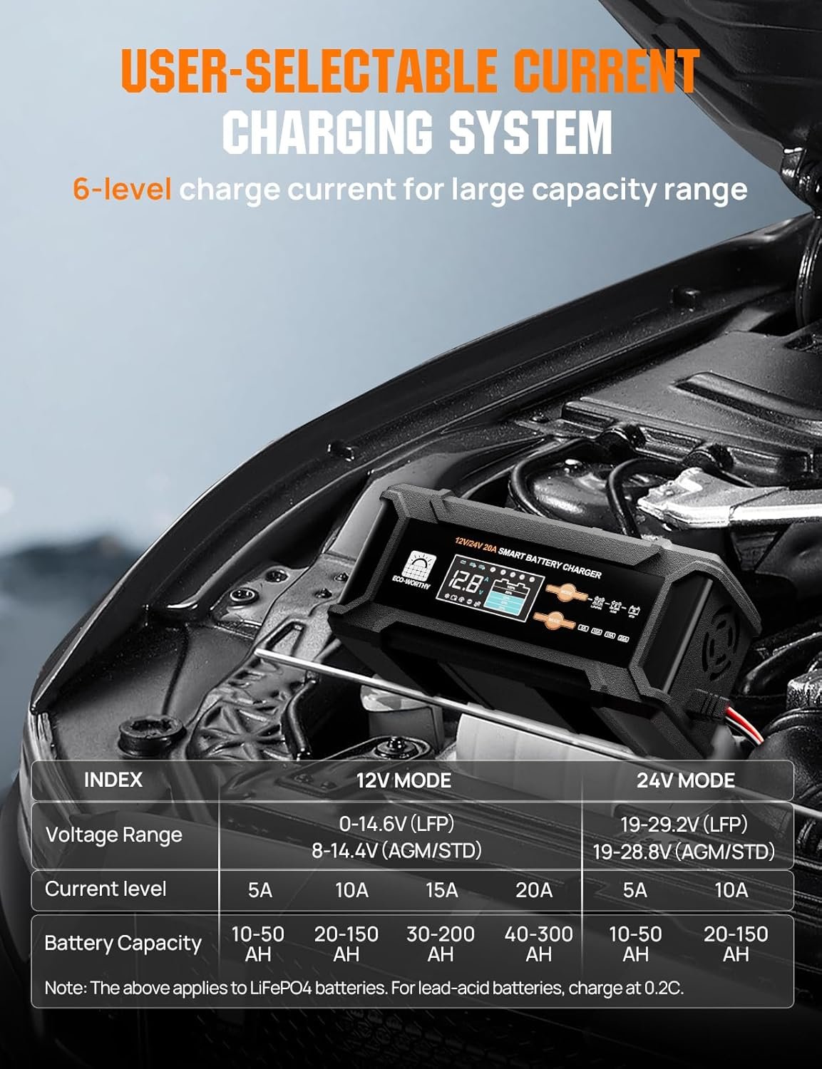 ECO-Worthy 12V/24V 20A Smart Battery Charger Maintainer, Auto Voltage Detect for LiFePO4 Lead-Acid with Multi-Current Options 5A/10A/15A/20A, Trickle Charger for Car Motorcycle Lawn Mower RV Camping - Image 3