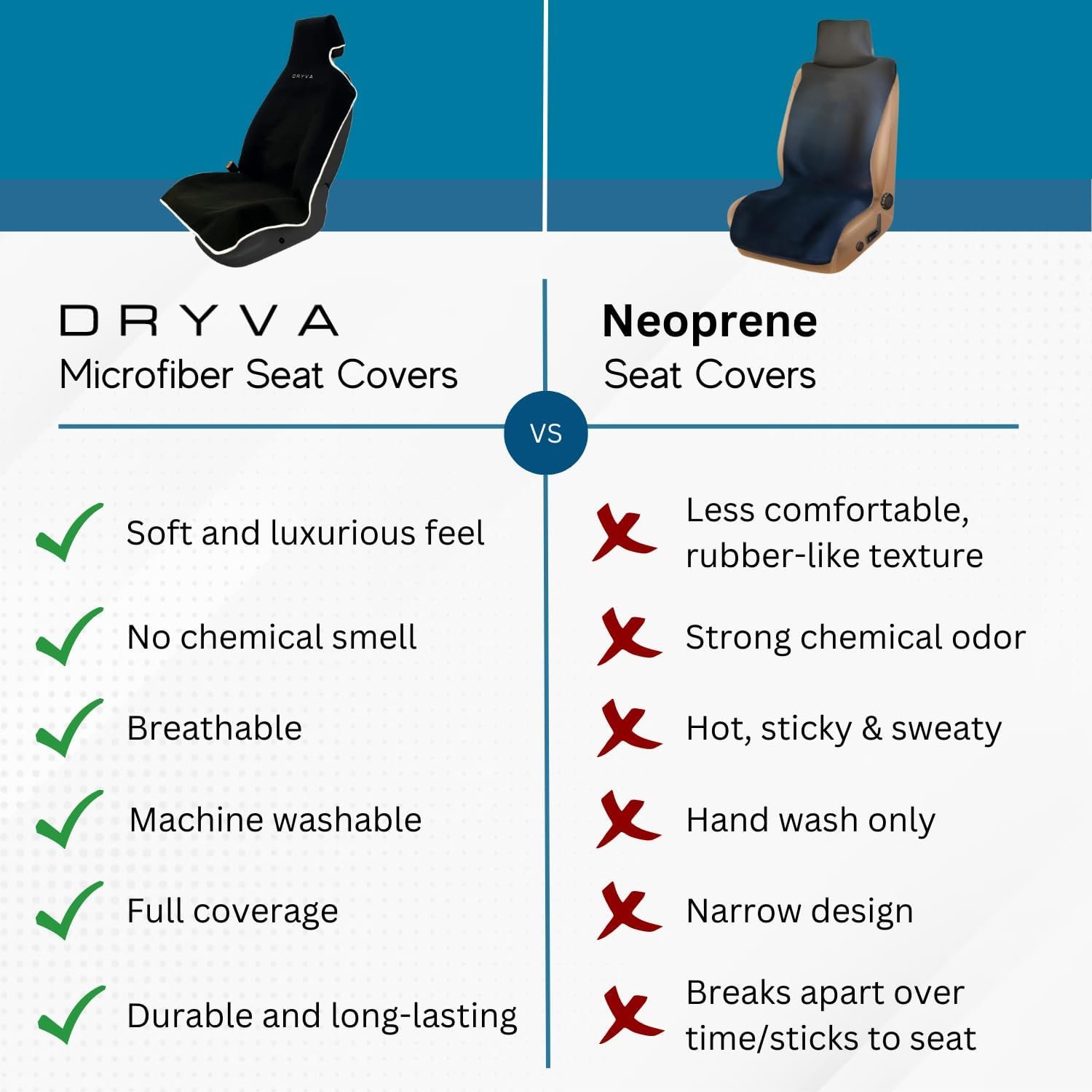 DryvaSeat - Premium Microfiber Towel Car Seat Cover - Waterproof & Sweatproof - Universal Fit, Machine Washable, Non-Slip - Seat Protector for Car, Truck, SUV, Van (Black, 2 Pack) - Image 5