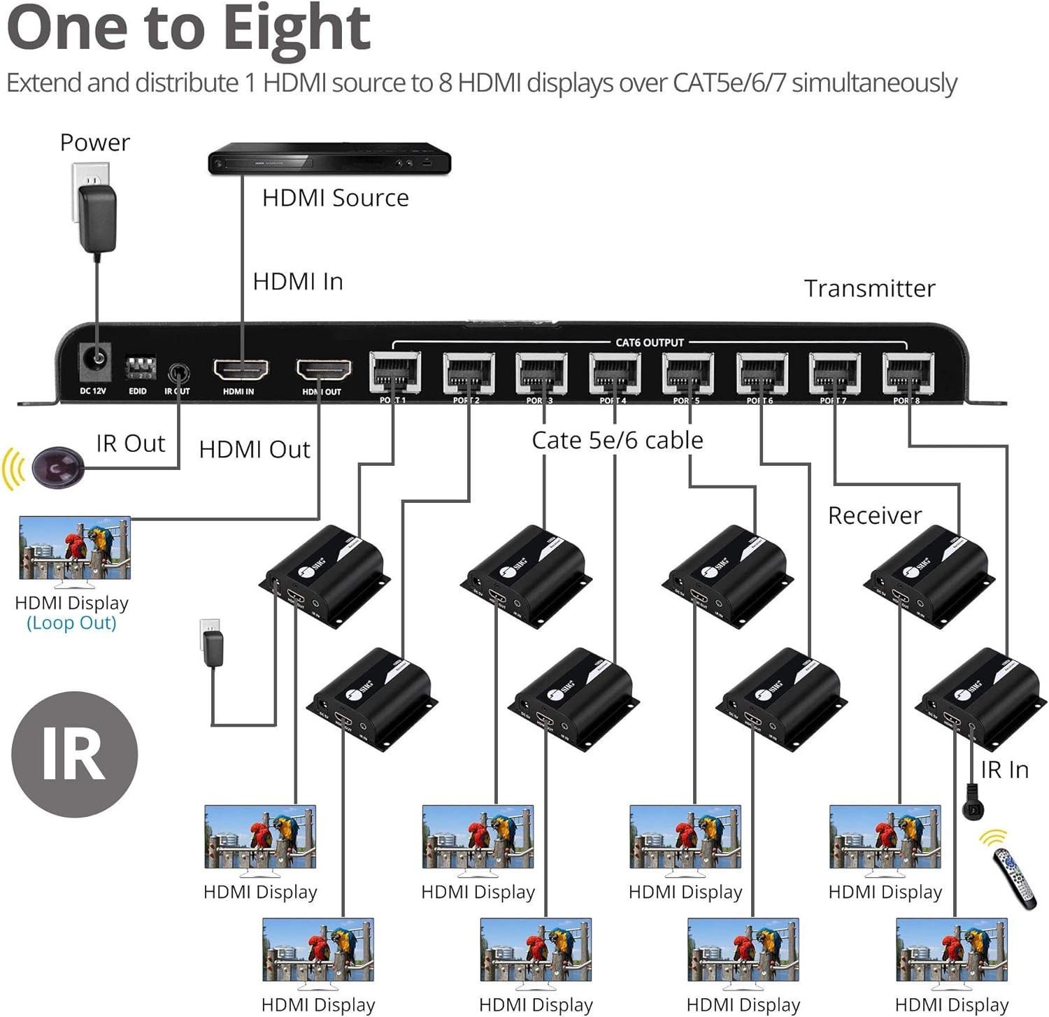 SIIG 1080p HDMI Extender Splitter Over CAT5e/6 Ethernet 1 in 8 Out 130ft - 8 Port Extender, IR Extension and EDID Pass-Through (CE-H24811-S1) - Image 5