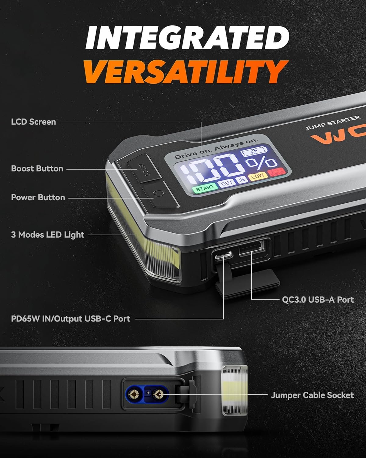 WOLFBOX MV24 4000A Jump Starter,12V Car Booster Pack with 65W Quick Charger,LED Display,24000mAh Portable Jump Starter Battery (10L Gas 10L Diesel Engine) with LED Light,Jumper Cables - Image 9