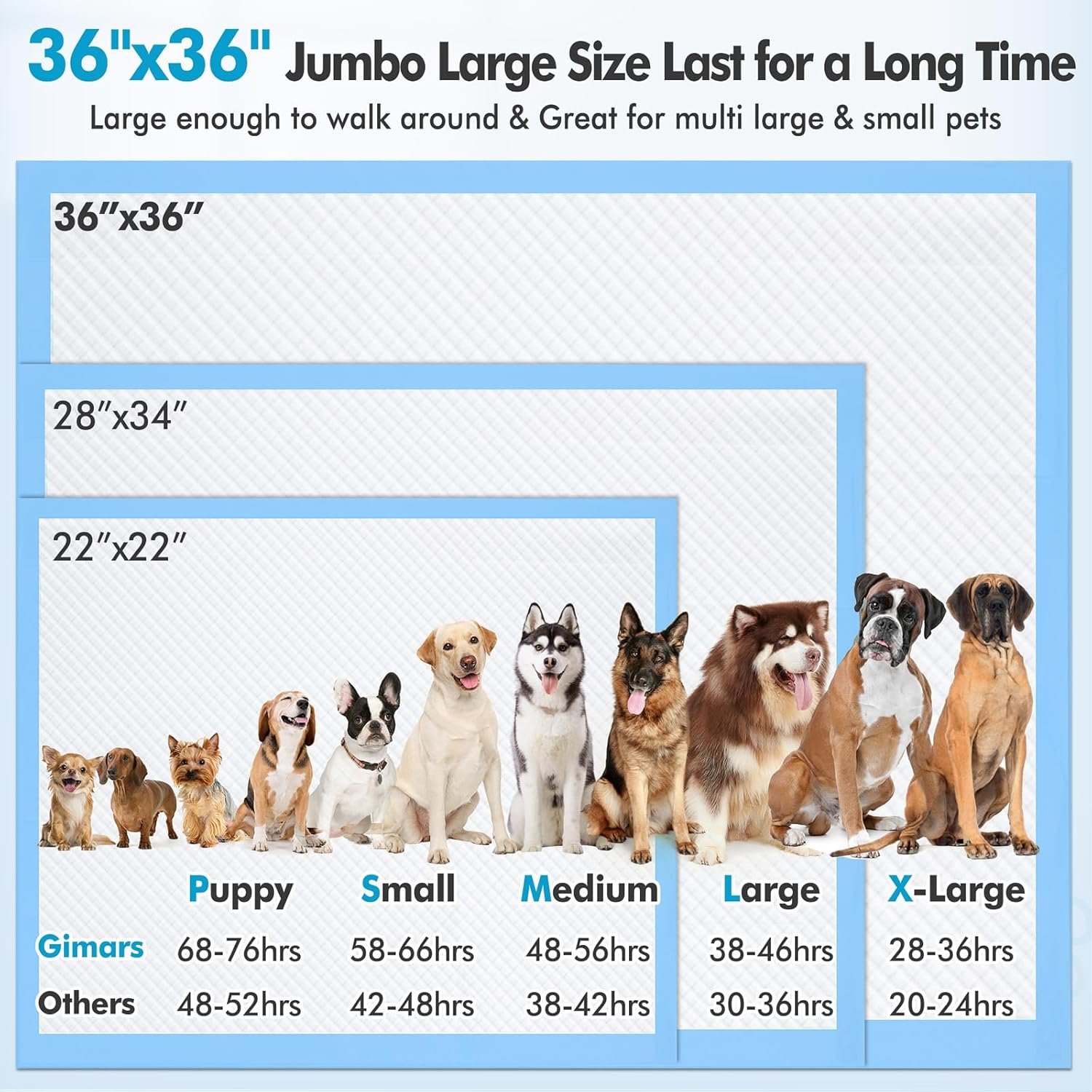 Gimars 4XL 36x36 Dog Pee Pads Extra Large - 200 Counts, Thicken Extra Absorbent Pet Training Puppy Pee Pads, Quick Dry Leak Proof Jumbo Disposable Polymer Wee Wee Pads for Dogs Cats Rabbits Pets - Image 6