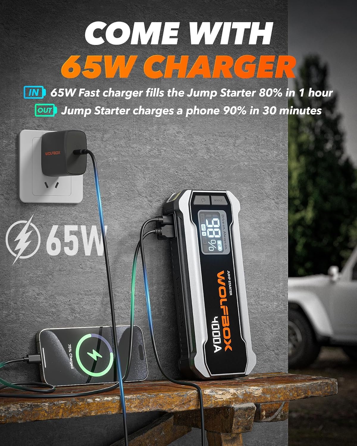 WOLFBOX MV24 4000A Jump Starter,12V Car Booster Pack with 65W Quick Charger,LED Display,24000mAh Portable Jump Starter Battery (10L Gas 10L Diesel Engine) with LED Light,Jumper Cables - Image 3