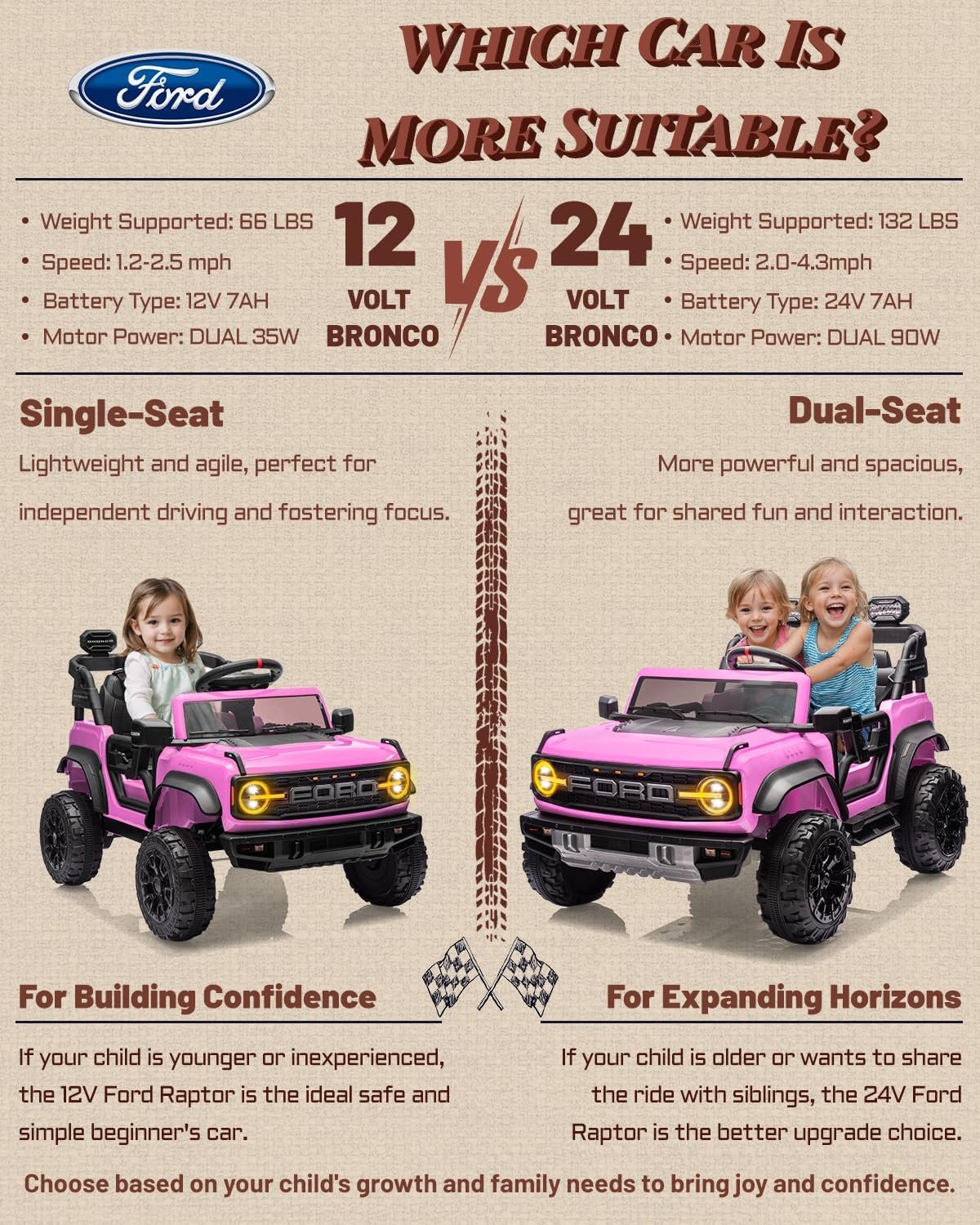 First Ride On 24V Ride on Toys for Big Kids, Licensed Ford Bronco Raptor 2 Seater Ride on Cars with Remote Control, Ride on Truck w/ 4-Wheeler Suspension, 3 Speeds, Led Lights, Bluetooth (24V, Pink) - Image 9